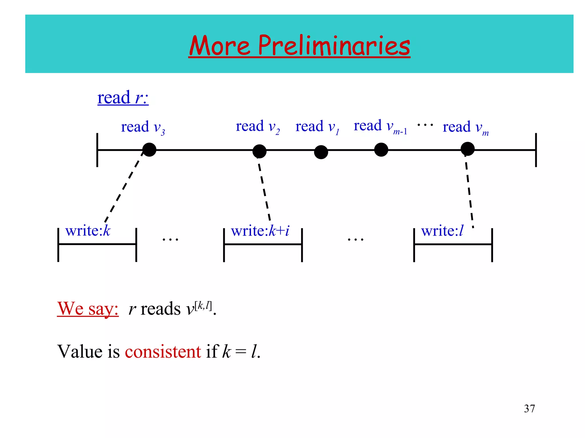 More Preliminaries We say:   r  reads  v [ k,l ] . Value is  consistent  if  k  =  l . write: k write: k + i write: l        read  v 3 read  v 2 read  v m -1 read  v 1 read  v m read  r:  