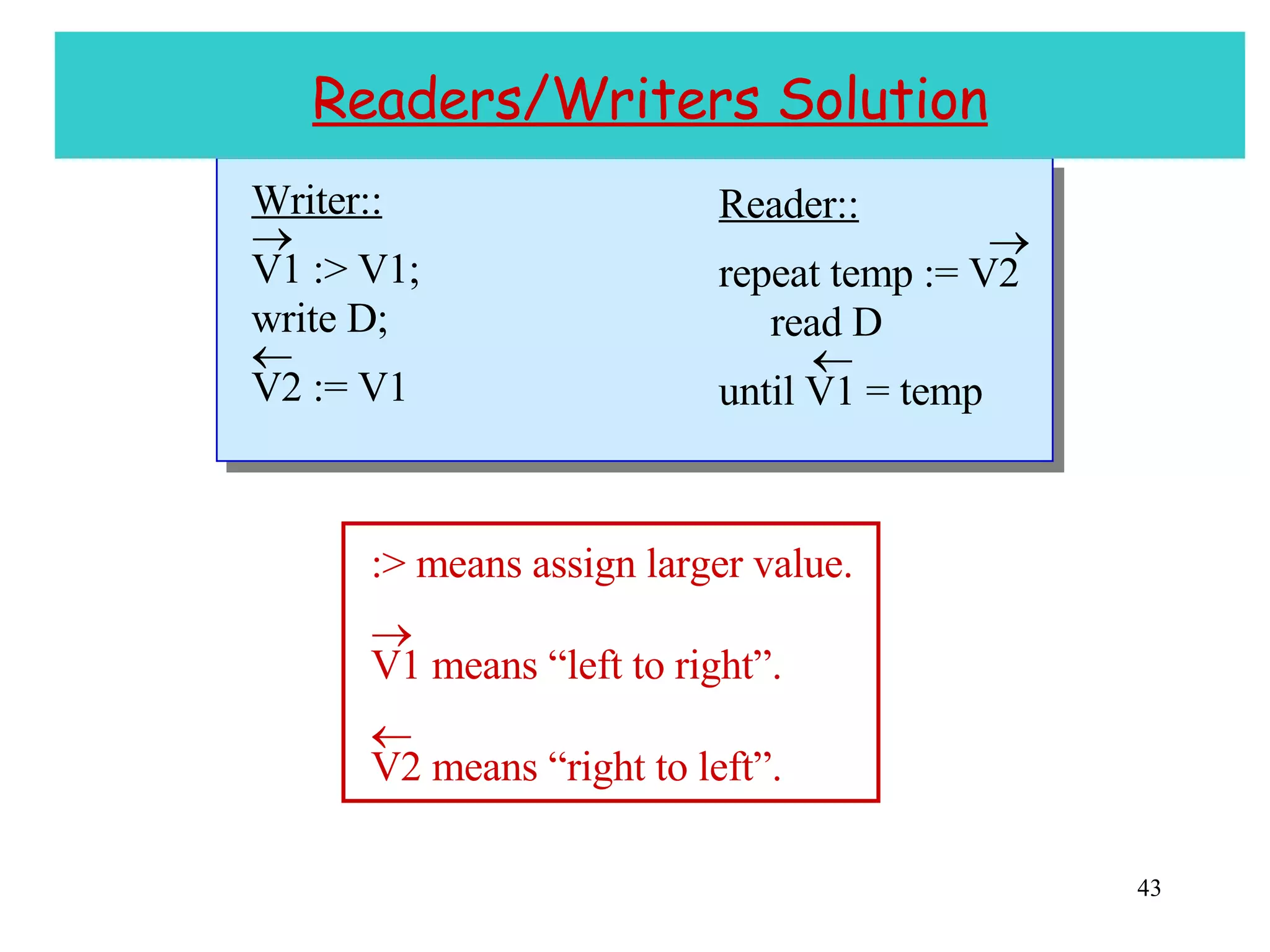 Readers/Writers Solution :> means assign larger value.  V1 means “left to right”.  V2 means “right to left”. Writer::  V1 :> V1; write D;  V2 := V1 Reader::  repeat temp := V2 read D  until V1 = temp 