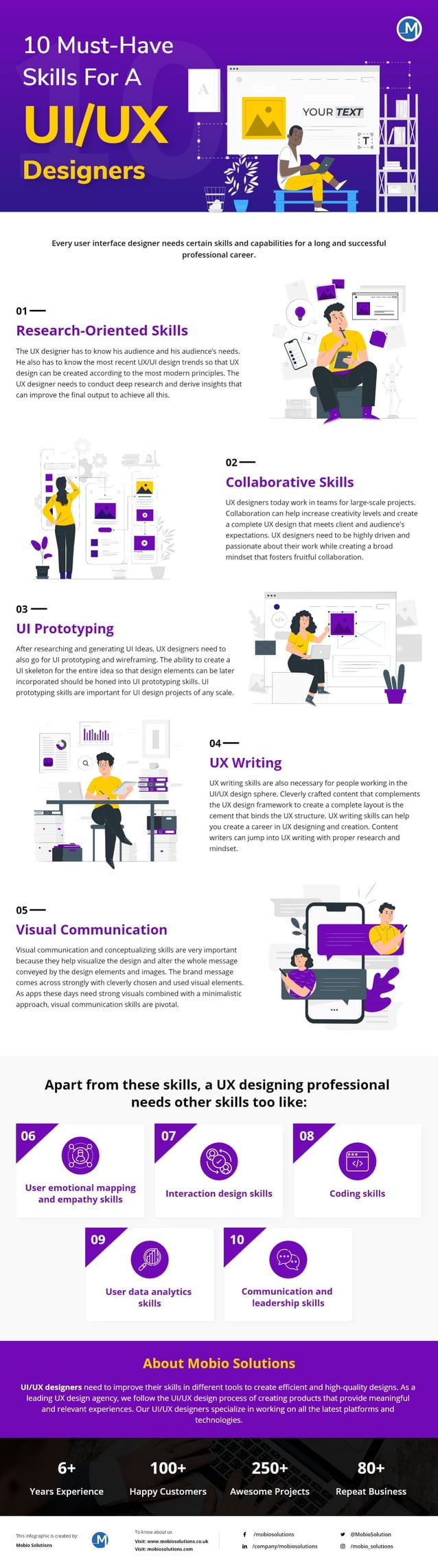 10 Must-Have Skills For A UI UX Designers | PDF