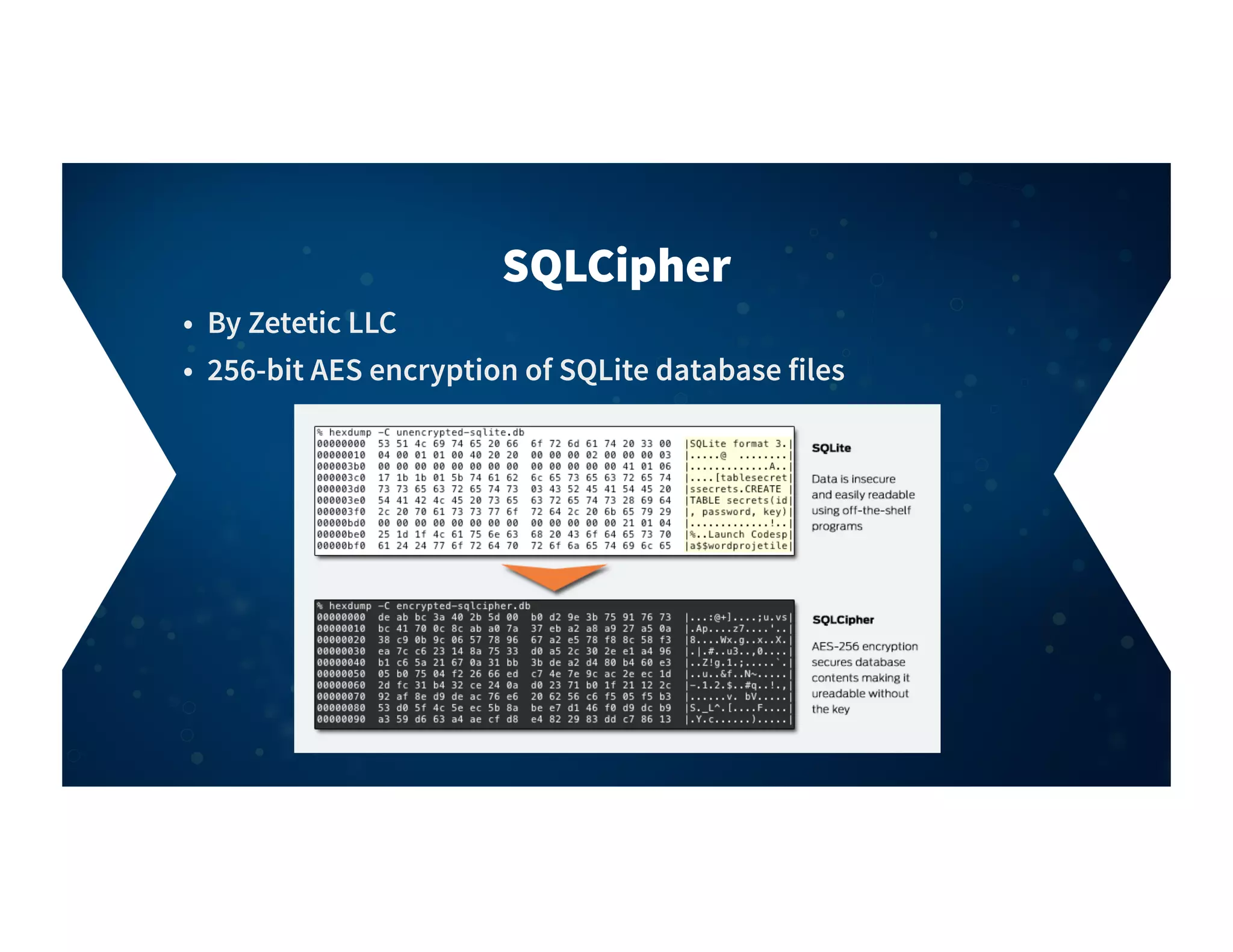 • By Zetetic LLC
• 256-bit AES encryption of SQLite database files
SQLCipher
 