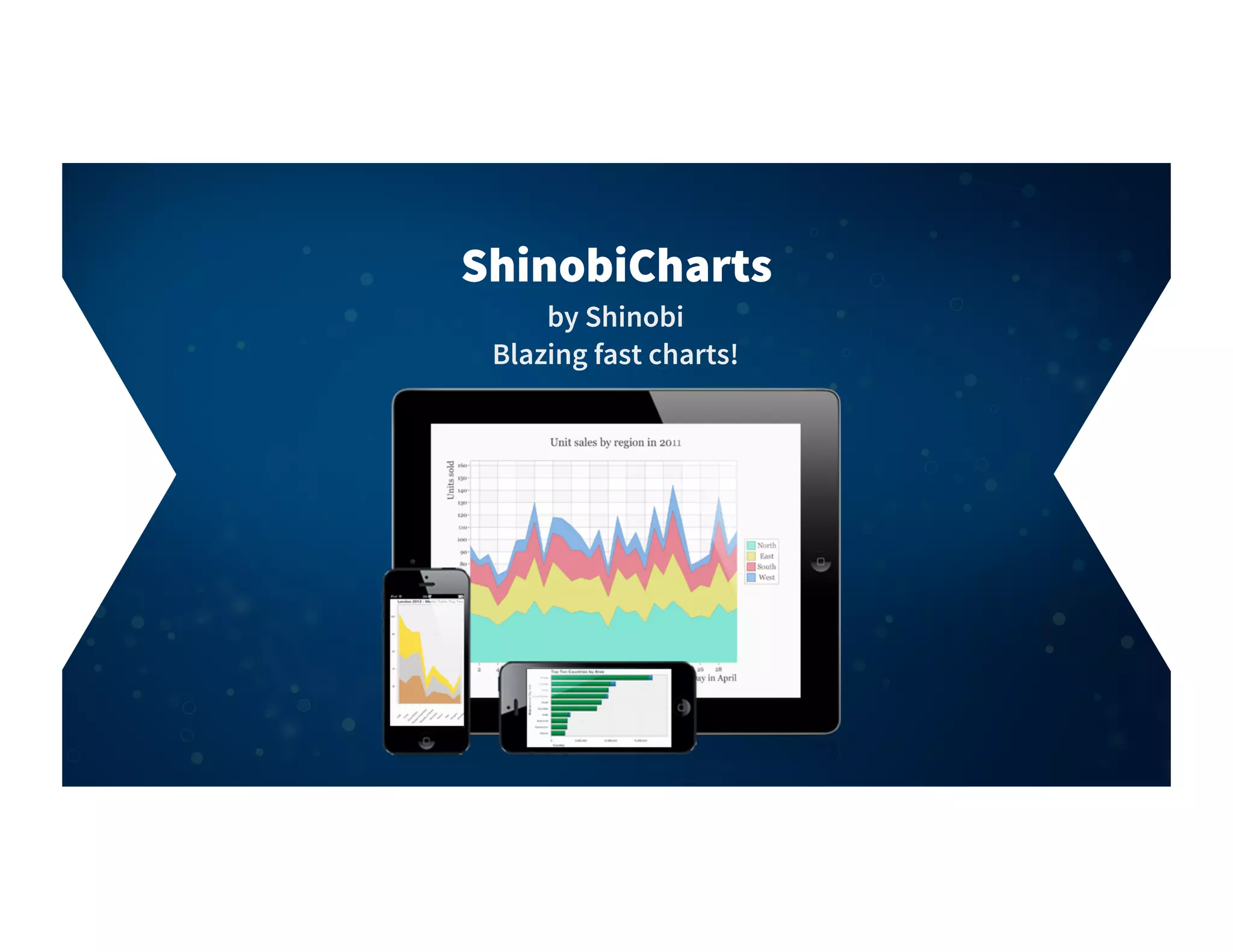 by Shinobi
Blazing fast charts!
ShinobiCharts
 