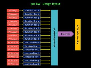 10 MW Solar PV power Plant - CPM & PERT, Design | PPTX