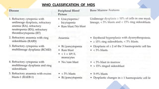 10 MYELODYSPLASTIC SYNDROME MIHS.pptx12355 | PPTX