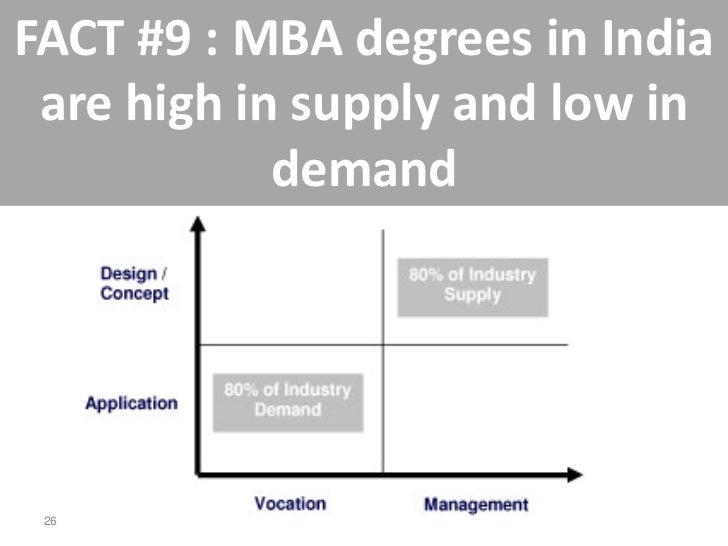 Demand In Us Mba In India 10 myths of recruitment in india Demand In Us Mba In India 10 myths of recruitment in india