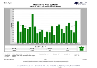 Blake Taylor                                                                                                                                                                             Taylor Real Estate
                                                                             Median Sold Price by Month
                                                                        Dec-09 vs. Dec-11: The median sold price is up 0%




                                                                                  Dec-09 vs. Dec-11
                  Dec-09                                            Dec-11                                         Change                                              %
                  176,500                                           177,350                                         850                                               +0%


MLS: ACTRIS       Period:    2 years (monthly)           Price:   All                        Construction Type:    All            Bedrooms:       All          Bathrooms:      All   Lot Size: All
Property Types:   Residential: (House, Condo, Townhouse, Half Duplex, Modular)                                                                                                       Sq Ft:    All
MLS Areas:        10N, 10S


Clarus MarketMetrics®                                                                                     1 of 2                                                                                     01/04/2012
                                                 Information not guaranteed. © 2009-2010 Terradatum and its suppliers and licensors (www.terradatum.com/about/licensors.td).




                                www.TaylorRealEstateAustin.com                |   Direct: 512.796.4447         |   Fax: 512.628.7720          |    2525 Wallingwood Bldg. 7C Austin, TX 78746
                                                                                                                                                  1 of 20
 