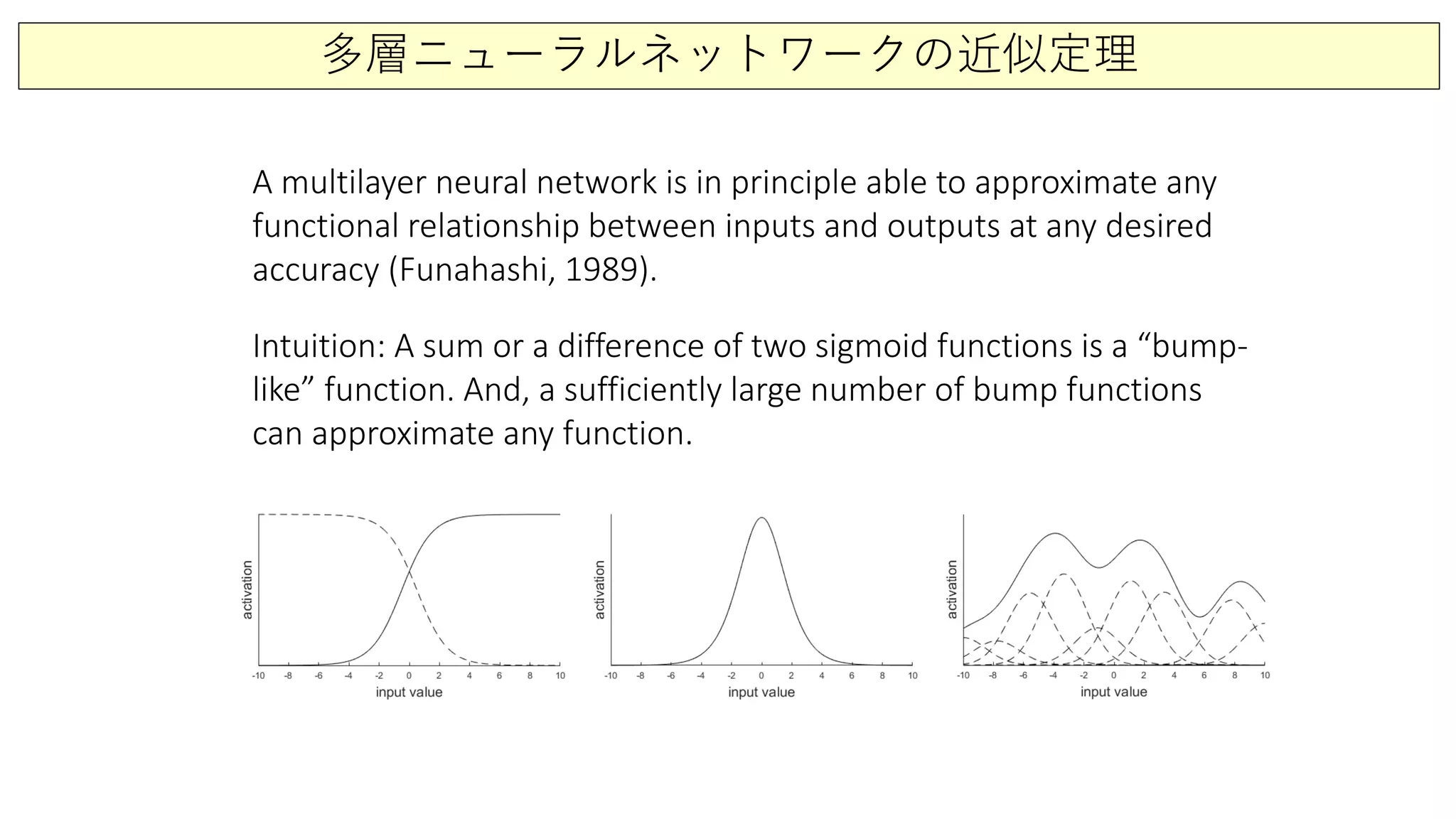 多層ニューラルネットワークの近似定理
A multilayer neural network is in principle able to approximate any
functional relationship between inputs and outputs at any desired
accuracy (Funahashi, 1989).
Intuition: A sum or a difference of two sigmoid functions is a “bump-
like” function. And, a sufficiently large number of bump functions
can approximate any function.
 
