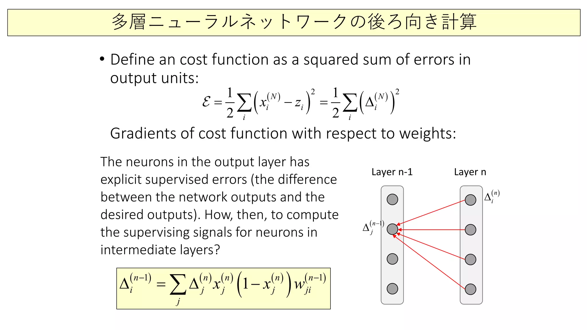 多層ニューラルネットワークの後ろ向き計算
• Define an cost function as a squared sum of errors in
output units:
Gradients of cost function with respect to weights:
( )
( ) ( )
( )
2 21 1
2 2
N N
i i i
i i
x z= − = ∆∑ ∑
Layer n-1 Layer n
( ) ( ) ( ) ( )
( ) ( )1 1
1n n n n n
i j j j ji
j
x x w− −
∆ = ∆ −∑
( )1n
j
−
∆
( )n
i∆
The neurons in the output layer has
explicit supervised errors (the difference
between the network outputs and the
desired outputs). How, then, to compute
the supervising signals for neurons in
intermediate layers?
 