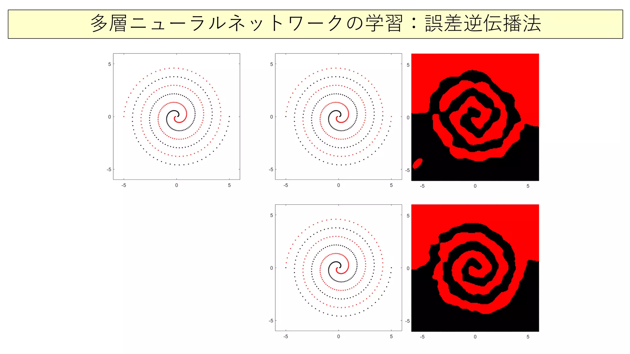 多層ニューラルネットワークの学習：誤差逆伝播法
 