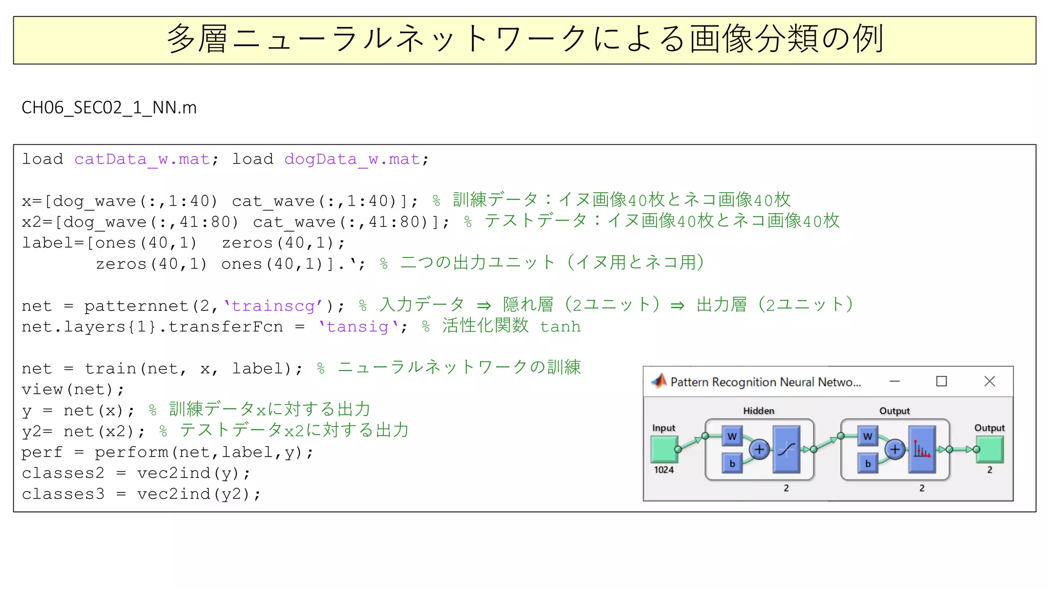 多層ニューラルネットワークによる画像分類の例
load catData_w.mat; load dogData_w.mat;
x=[dog_wave(:,1:40) cat_wave(:,1:40)]; % 訓練データ：イヌ画像40枚とネコ画像40枚
x2=[dog_wave(:,41:80) cat_wave(:,41:80)]; % テストデータ：イヌ画像40枚とネコ画像40枚
label=[ones(40,1) zeros(40,1);
zeros(40,1) ones(40,1)].‘; % 二つの出力ユニット（イヌ用とネコ用）
net = patternnet(2,‘trainscg’); % 入力データ ⇒ 隠れ層（2ユニット）⇒ 出力層（2ユニット）
net.layers{1}.transferFcn = ‘tansig‘; % 活性化関数 tanh
net = train(net, x, label); % ニューラルネットワークの訓練
view(net);
y = net(x); % 訓練データxに対する出力
y2= net(x2); % テストデータx2に対する出力
perf = perform(net,label,y);
classes2 = vec2ind(y);
classes3 = vec2ind(y2);
CH06_SEC02_1_NN.m
 