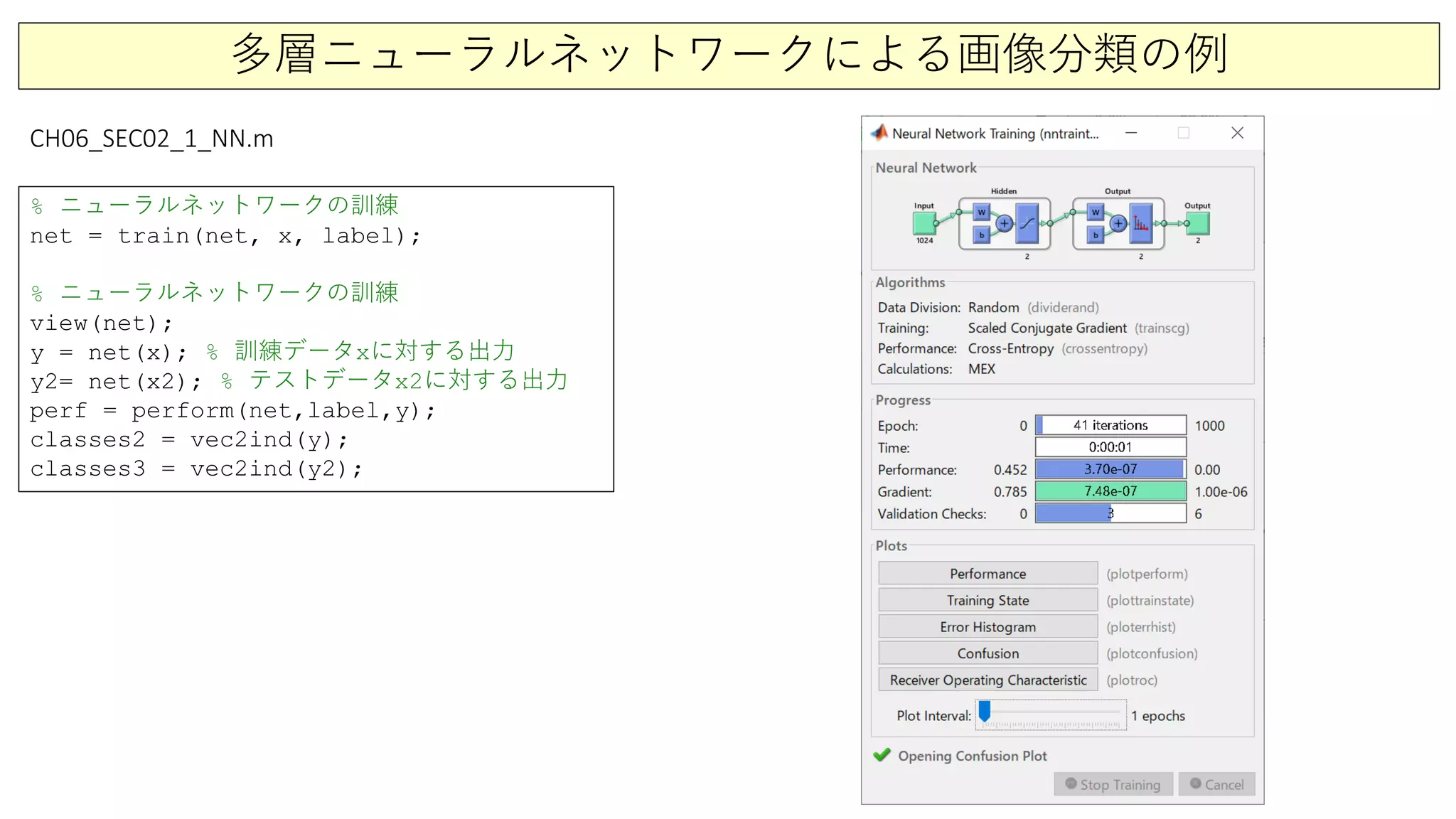 多層ニューラルネットワークによる画像分類の例
% ニューラルネットワークの訓練
net = train(net, x, label);
% ニューラルネットワークの訓練
view(net);
y = net(x); % 訓練データxに対する出力
y2= net(x2); % テストデータx2に対する出力
perf = perform(net,label,y);
classes2 = vec2ind(y);
classes3 = vec2ind(y2);
CH06_SEC02_1_NN.m
 