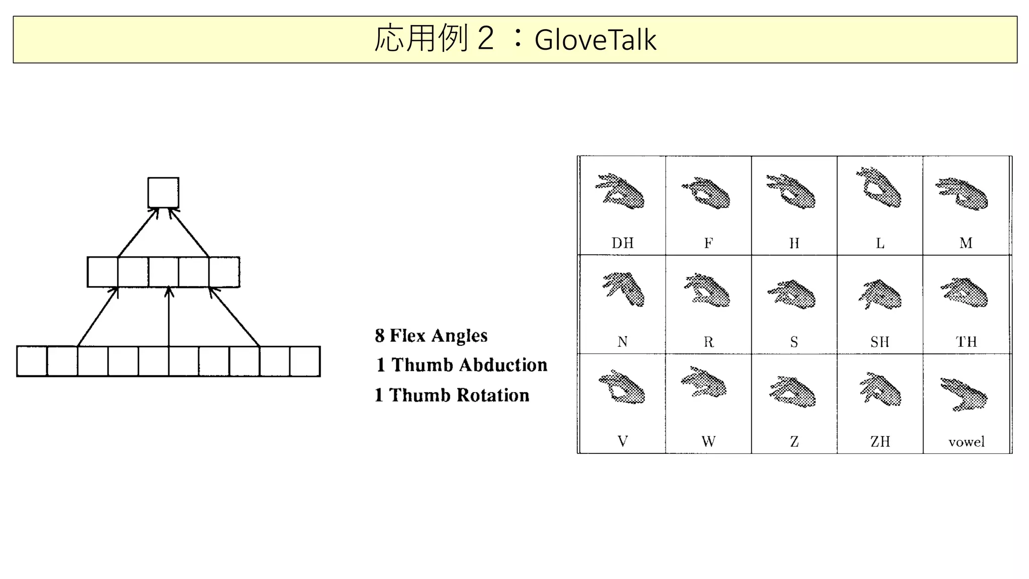 応用例２：GloveTalk
 
