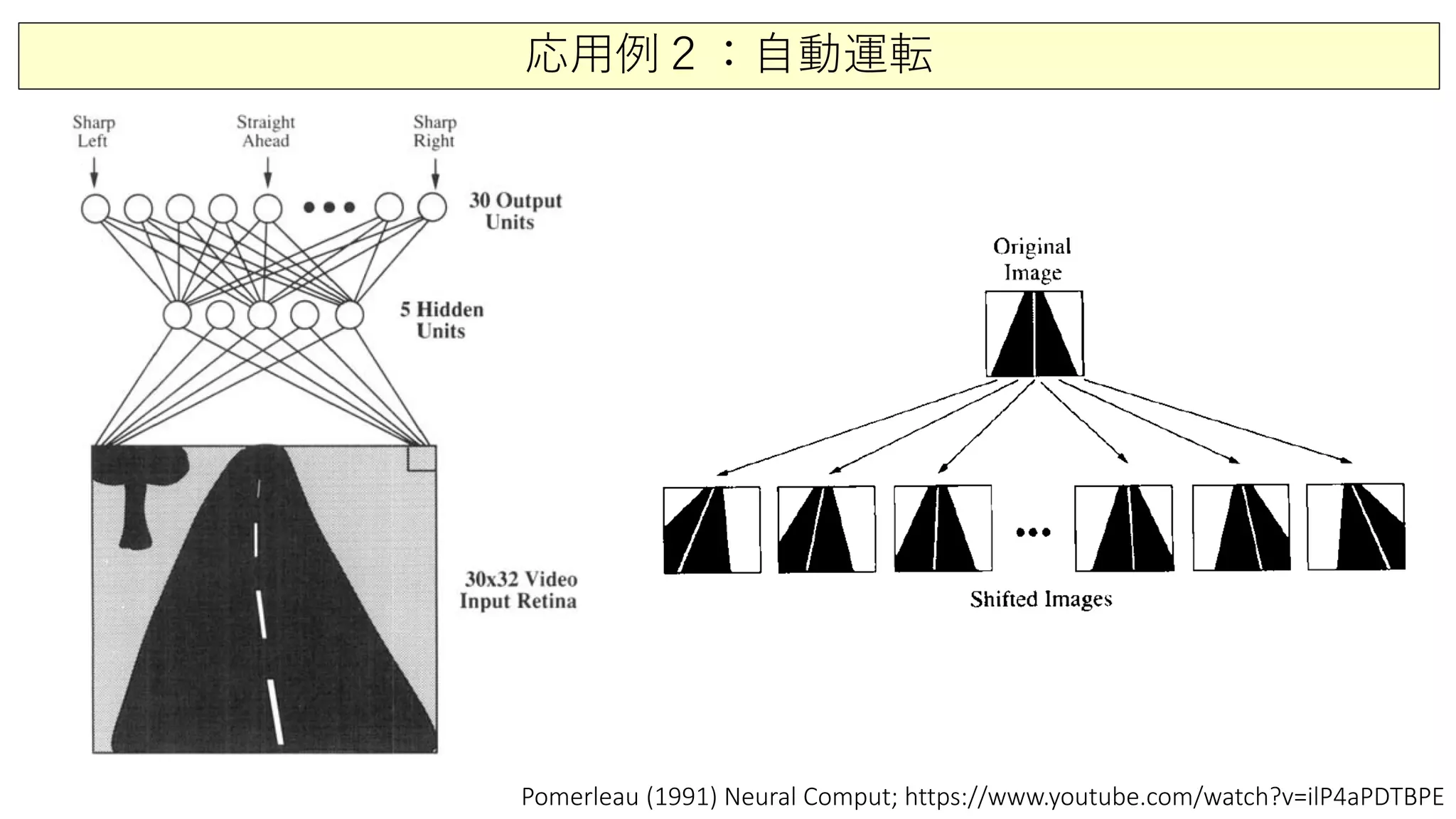 応用例２：自動運転
Pomerleau (1991) Neural Comput; https://www.youtube.com/watch?v=ilP4aPDTBPE
 