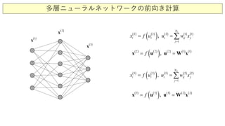 多層ニューラルネットワークの前向き計算
( )3
x
( )2
x
( )1
x
( ) ( )
( ) ( ) ( ) ( )
1
2 2 2 1 1
1
,
N
i i i ij j
j
x f u u w x
=
= = ∑
( ) ( )
( ) ( ) ( ) ( )2 2 2 1 1
,f= =x u u W x
( ) ( )
( ) ( ) ( ) ( )
2
3 3 3 2 2
1
,
N
i i i ij j
j
x f u u w x
=
= = ∑
( ) ( )
( ) ( ) ( ) ( )3 3 3 2 2
,f= =x u u W x
 