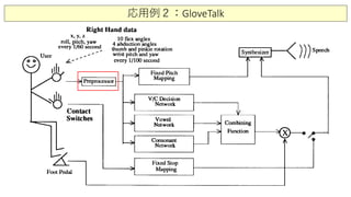 応用例２：GloveTalk
 