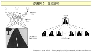 応用例２：自動運転
Pomerleau (1991) Neural Comput; https://www.youtube.com/watch?v=ilP4aPDTBPE
 