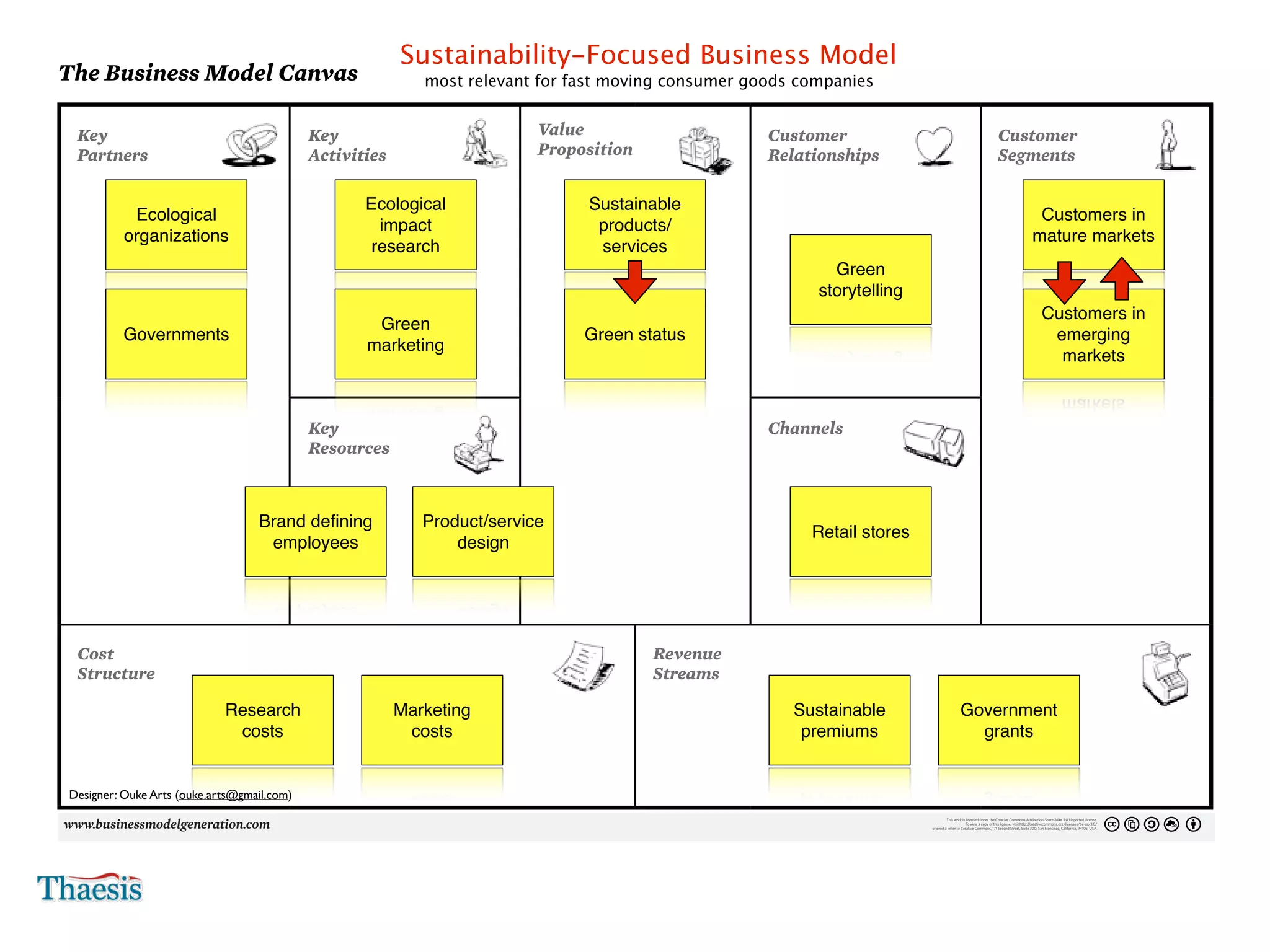 Sustainability-Focused Business Model
    The Business Model Canvas                                                                                       most relevant for fast moving consumer goods companies
4                                                                                                                                                                                                                                                                                                                                                                                                   Day     Month   Year




                                                                                                                                                                                                                                                                                                                                                                                                          No.




     Key                                                               Key                                                       Value                                                                                Customer                                                                                                  Customer
     Partners                                                          Activities                                                Proposition                                                                          Relationships                                                                                             Segments

      Who are our Key Partners?                                        What Key Activities do our Value Propositions require?    What value do we deliver to the customer?                                             What type of relationship does each of our Customer                                                        For whom are we creating value?
      Who are our key suppliers?
      Which Key Resources are we acquiring from partners?
                                                                                             Ecological
                                                                       Our Distribution Channels?
                                                                       Customer Relationships?
                                                                                                                                                   Sustainable
                                                                                                                                 Which one of our customer’s problems are we helping to solve?
                                                                                                                                 What bundles of products and services are we offering to each Customer Segment?
                                                                                                                                                                                                                       Segments expect us to establish and maintain with them?
                                                                                                                                                                                                                       Which ones have we established?
                                                                                                                                                                                                                                                                                                                                  Who are our most important customers?
                       Ecological
      Which Key Activities do partners perform?                        Revenue streams?                                          Which customer needs are we satisfying?                                               How are they integrated with the rest of our business model?                                                                    Customers in
                                                                                               impact                                               products/                                                          How costly are they?
                      organizations                                                                                                                                                                                                                                                                                                                   mature markets
                                                                                              research                                              services
                                                                                                                                                                                                                                           Green
                                                                                                                                                                                                                                         storytelling
                                                                                                                                                                                                                                                                                                                                                            Customers in
                                                                                              Green
                     Governments                                                                                                                 Green status                                                                                                                                                                                                emerging
                                                                                             marketing
                                                                                                                                                                                                                                                                                                                                                              markets



                                                                       KeyResources do ourCustomer Relationships?
                                                                       What Key
                                                                       Our Distribution Channels?
                                                                                                  Value Propositions require?                                                                                         Channelsour Customer Segments
                                                                                                                                                                                                                      Through which Channels do
                                                                                                                                                                                                                      want to be reached?
                                                                       Resources
                                                                       Revenue Streams?                                                                                                                                How are we reaching them now?
                                                                                                                                                                                                                       How are our Channels integrated?
                                                                                                                                                                                                                       Which ones work best?
                                                                                                                                                                                                                       Which ones are most cost-efficient?
                                                                                                                                                                                                                       How are we integrating them with customer routines?




                                                               Brand deﬁning                                       Product/service
                                                                                                                                                                                                                                      Retail stores
                                                                employees                                              design




     Cost                                                                                                                                                                  Revenue
     Structure costs inherent in our business model?
     What are the most important
     Which Key Resources are most expensive?                                                                                                                               Streams pay? really willing to pay?
                                                                                                                                                                           For what value are our customers
                                                                                                                                                                           For what do they currently
      Which Key Activities are most expensive?                                                                                                                              How are they currently paying?
                                                                                                                                                                            How would they prefer to pay?
                                                                                                                                                                            How much does each Revenue Stream contribute to overall revenues?
                                                            Research                                    Marketing                                                                                                              Sustainable                                                              Government
                                                             costs                                       costs                                                                                                                  premiums                                                                  grants


    Designer: Ouke Arts (ouke.arts@gmail.com)
                                                                                                                                                                                                                                                                                               This work is licensed under the Creative Commons Attribution-Share Alike 3.0 Unported License.
                                                                                                                                                                                                                                                                                                             To view a copy of this license, visit http://creativecommons.org/licenses/by-sa/3.0/
                                                                                                                                                                                                                                                                                      or send a letter to Creative Commons, 171 Second Street, Suite 300, San Francisco, California, 94105, USA.
 