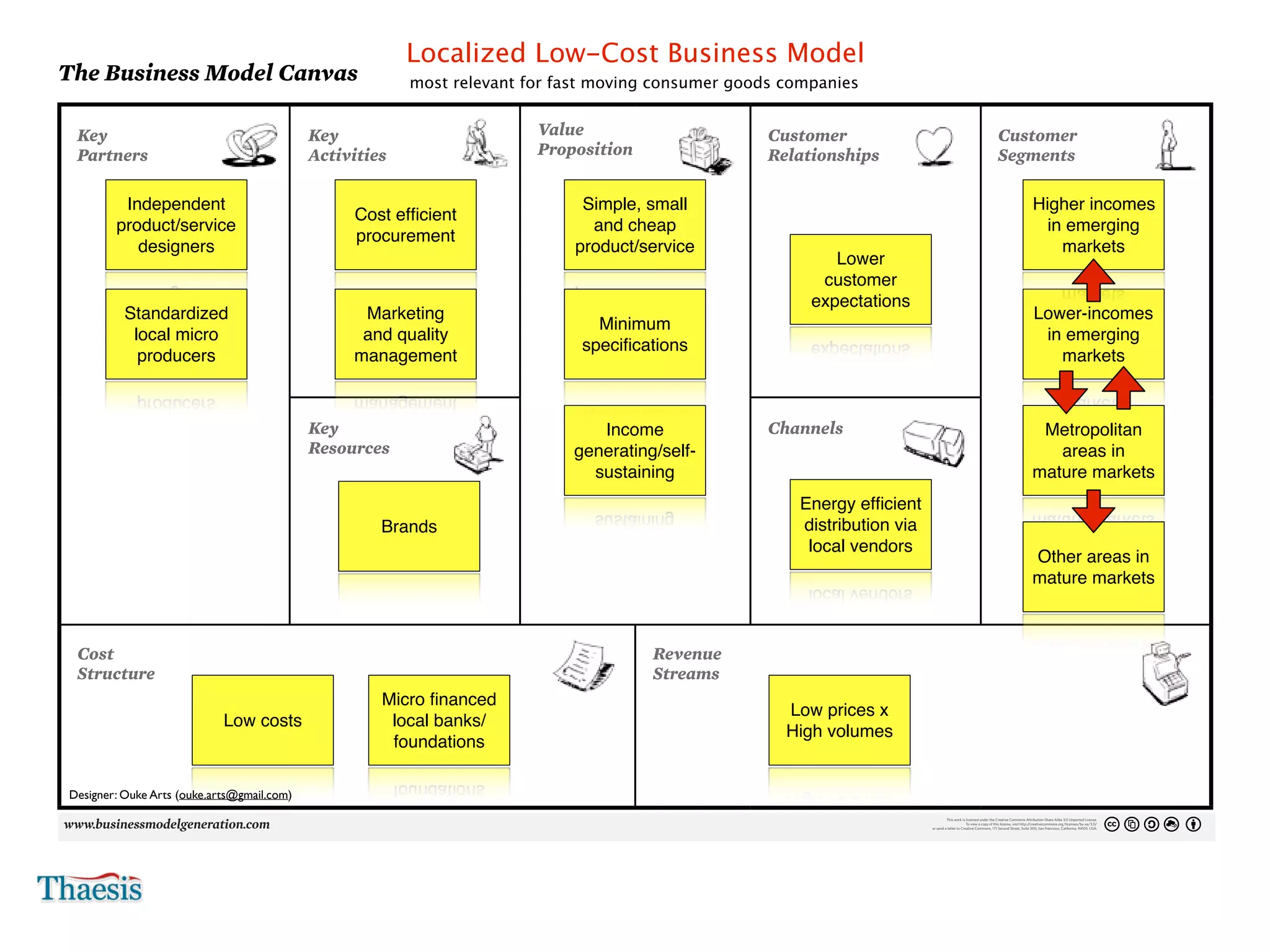Localized Low-Cost Business Model
    The Business Model Canvas                                                                                  most relevant for fast moving consumer goods companies
4                                                                                                                                                                                                                                                                                                                                                                                                   Day     Month   Year




                                                                                                                                                                                                                                                                                                                                                                                                          No.




     Key                                                                Key                                                      Value                                                                                Customer                                                                                                  Customer
     Partners                                                           Activities                                               Proposition                                                                          Relationships                                                                                             Segments

      Who are our Key Partners?                                         What Key Activities do our Value Propositions require?   What value do we deliver to the customer?                                             What type of relationship does each of our Customer                                                        For whom are we creating value?
                    Independent
      Who are our key suppliers?
      Which Key Resources are we acquiring from partners?
                                                                        Our Distribution Channels?
                                                                        Customer Relationships?
                                                                                                                                               Simple, small
                                                                                                                                 Which one of our customer’s problems are we helping to solve?
                                                                                                                                 What bundles of products and services are we offering to each Customer Segment?
                                                                                                                                                                                                                       Segments expect us to establish and maintain with them?
                                                                                                                                                                                                                       Which ones have we established?
                                                                                                                                                                                                                                                                                                                                                       Higher incomes
                                                                                                                                                                                                                                                                                                                                  Who are our most important customers?

      Which Key Activities do partners perform?                         Revenue streams? Cost efﬁcient                           Which customer needs are we satisfying?                                               How are they integrated with the rest of our business model?
                   product/service                                                                                                              and cheap                                                              How costly are they?                                                                                                              in emerging
                                                                                         procurement
                      designers                                                                                                               product/service                                                                                                                                                                                              markets
                                                                                                                                                                                                                                         Lower
                                                                                                                                                                                                                                       customer
                                                                                                                                                                                                                                      expectations
                      Standardized                                                        Marketing                                                                                                                                                                                                                                                    Lower-incomes
                                                                                                                                                  Minimum
                       local micro                                                        and quality                                                                                                                                                                                                                                                   in emerging
                                                                                                                                                speciﬁcations
                        producers                                                        management                                                                                                                                                                                                                                                       markets



                                                                        KeyResources do ourCustomer Relationships?
                                                                        What Key
                                                                        Our Distribution Channels?
                                                                                                   Value Propositions require?                  Income                                                                Channelsour Customer Segments
                                                                                                                                                                                                                      Through which Channels do
                                                                                                                                                                                                                      want to be reached?
                                                                                                                                                                                                                                                                                                                                                       Metropolitan
                                                                        Resources
                                                                        Revenue Streams?
                                                                                                                                             generating/self-                                                          How are we reaching them now?
                                                                                                                                                                                                                       How are our Channels integrated?                                                                                                  areas in
                                                                                                                                                                                                                       Which ones work best?
                                                                                                                                               sustaining                                                              Which ones are most cost-efficient?
                                                                                                                                                                                                                       How are we integrating them with customer routines?                                                                            mature markets
                                                                                                                                                                                                                                  Energy efﬁcient
                                                                                                    Brands                                                                                                                        distribution via
                                                                                                                                                                                                                                   local vendors
                                                                                                                                                                                                                                                                                                                                                      Other areas in
                                                                                                                                                                                                                                                                                                                                                      mature markets



     Cost                                                                                                                                                                  Revenue
     Structure costs inherent in our business model?
     What are the most important
     Which Key Resources are most expensive?                                                                                                                               Streams pay? really willing to pay?
                                                                                                                                                                           For what value are our customers
                                                                                                                                                                           For what do they currently
      Which Key Activities are most expensive?                                                                                                                              How are they currently paying?
                                                                                                                                                                            How would they prefer to pay?
                                                                                                    Micro ﬁnanced                                                           How much does each Revenue Stream contribute to overall revenues?
                                                                                                                                                                                                                             Low prices x
                                                            Low costs                                local banks/
                                                                                                                                                                                                                             High volumes
                                                                                                     foundations

    Designer: Ouke Arts (ouke.arts@gmail.com)
                                                                                                                                                                                                                                                                                               This work is licensed under the Creative Commons Attribution-Share Alike 3.0 Unported License.
                                                                                                                                                                                                                                                                                                             To view a copy of this license, visit http://creativecommons.org/licenses/by-sa/3.0/
                                                                                                                                                                                                                                                                                      or send a letter to Creative Commons, 171 Second Street, Suite 300, San Francisco, California, 94105, USA.
 