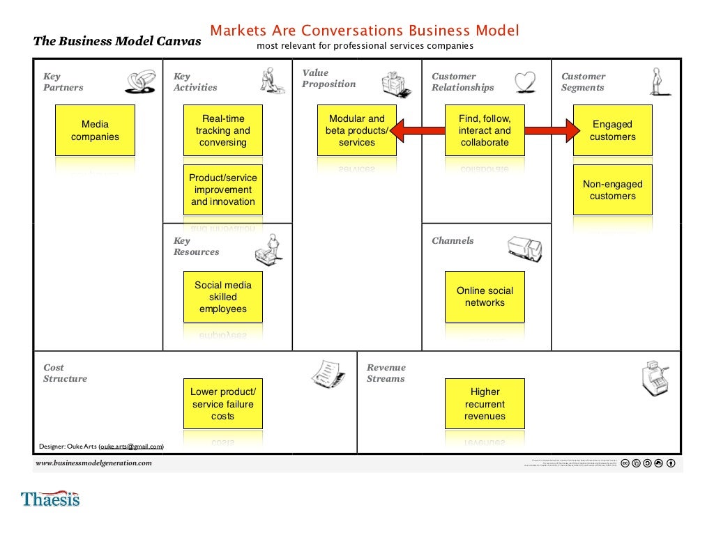 10 New Business Models for this Decade