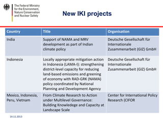 Iki Guidelines On Project Planning And Monitoring – MELJW