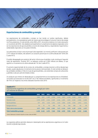 42 News
Los siguientes gráficos permiten observar el desempeño de las exportaciones argentinas en el rubro
durante la década bajo estudio.
Rubro	 2002	 2003	 2004	 2005	 2006	 2007	 2008	 2009	 2010	 2011
Carburante	 1368	 2017	 2.389	2.998	 3.361	3.857	 4.350	2.309	 2630	 2.777
Petróleo crudo	 2.178	 2.299	 2.315	 2.509	 2.406	 1.304	 1.691	 2.465	 2.582	 2.200
Gas de petróleo	 577	 872	 1.131	 1.254	 1.511	 1.284	 1.456	 1.031	 1.044	 1.121
Energía eléctrica	 56	 37	 93	 100	 193	 95	 202	 382	 62	 99
Total rubros seleccionados	 4179	 5225	 5.928	 6.861	 7.471	 6.540	 7.699	 6.187	 6.318	 6.197
Total Combustible y energía	 4.618	 5.412	 6.171	 7.132	 7.760	 6.919	 7.996	 6.438	 6.515	 6.466
Cuadro N° 5
Exportaciones argentinas de combustible y energía por rubro
(en millones de dólares)
Fuente: Elaboración Fundación ExportAr en base a datos del INDEC
Exportaciones de combustible y energía
Las exportaciones de combustible y energía no han tenido un cambio significativo, debido
principalmente, a la necesidad por parte de nuestro país de privilegiar el consumo interno de energía
con fines productivos. En este sentido, entre 2002 y 2011, los envíos al exterior en el rubro alcanzaron
un incremento del 40%. Esto obedeció principalmente al cumplimiento de objetivos regionales como
son las exportaciones de gas de petróleo y la venta de energía eléctrica, respondiendo mayormente a
solidaridades regionales con los países limítrofes.
Los carburantes se sitúan como el principal rubro exportado. Los mismos justificaron colocaciones por
2.777 millones de dólares, ello advierte una variación porcentual en la última década del 103% (Ver
Cuadro Nº 5).
El análisis desagregado por producto del sector informa que el petróleo crudo constituye el segundo
rubro de exportación. Durante 2011 se realizaron envíos por 2.200 millones de dólares, lo que
significó un incremento en la última década del 1% (Ver Cuadro Nº 5).
El aumento experimentado de los envíos de combustibles y energía durante la última década bajo
estudio, puede adjudicarse al incremento de los precios internacionales. En este sentido se destacan
las cantidades vendidas a Chile en el caso de gas de petróleo, y las sostenidas compras de carburantes
y petróleo crudo por parte de Estados Unidos.
Un producto que merece ser destacado por su comportamiento en las exportaciones es el biodiesel,
con envíos que alcanzaron en el año 2011 los 2.142 millones de dólares, significando un incremento
del 75% con respecto a los envíos realizados durante el año 2010.
 