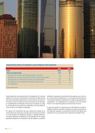 48 News
Puede observarse que prácticamente la totalidad de las compras
argentinas a China son de productos industriales. De ellos los que
más han aumentado relativamente, al contrario de lo ocurrido con
el mundo, son las manufacturas más intensivas en el uso de traba-
jo no especialmente calificado, mientras que ha habido una caída
en el otro extremo los productos industriales con alta calidad de
mano de obra y tecnología incorporadas.
Un repaso a la composición de esas compras por capítulo de la
nomenclatura nos indica que el grupo más numeroso de compras
es el del capítulo 85: Máquinas, aparatos y material eléctrico y
sus partes; aparatos de grabación o de reproducción de sonido,
aparatos de grabación o de reproducción de imágenes y sonido en
televisión, y las partes y accesorios de estos aparatos, que constitu-
ye un tercio de las importaciones. Si se excluyen de ese grupo los
instrumentos utilizados posiblemente en sistemas de producción e
investigación, con seguridad poco numerosos, nos encontramos
frente a una importante presencia de bienes de consumo.
El segundo capítulo en importancia es el 84: Reactores nucleares,
calderas, máquinas, aparatos y artefactos mecánicos; partes de es-
tas máquinas o aparatos, o sea básicamente bienes de capital, que
representan una cuarta parte de las importaciones desde China.
Fuente: UNCTAD Stat 2011		
	 2003	2010
Total 	 100.0 	 100
Bienes manufacturados 	 97.0 	 99
Manufacturas intensivas en trabajo y basadas en recursos	 14.5 	 21
Manufacturas con baja intensidad de trabajo calificado y tecnología	 8.5 	 10
Manufacturas con intensidad de trabajo y tecnología medias	 25.7 	 26
Manufacturas con intensidad de trabajo y tecnología altas	 45.0 	 40
No clasificados	 3.3 	 2
Exportaciones chinas a la Argentina, en porcentaje del total exportado
 
