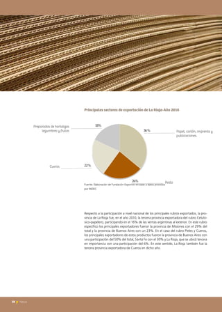 58 News
Principales sectores de exportación de La Rioja-Año 2010
Fuente: Elaboración de Fundación ExportAr en base a datos provistos
por INDEC
Respecto a la participación a nivel nacional de los principales rubros exportados, la pro-
vincia de La Rioja fue, en el año 2010, la tercera provincia exportadora del rubro Celuló-
sico-papelero, participando en el 16% de las ventas argentinas al exterior. En este rubro
específico los principales exportadores fueron la provincia de Misiones con el 29% del
total y la provincia de Buenos Aires con un 23%. En el caso del rubro Pieles y Cueros,
los principales exportadores de estos productos fueron la provincia de Buenos Aires con
una participación del 50% del total, Santa Fe con el 30% y La Rioja, que se ubicó tercera
en importancia con una participación del 6%. En este sentido, La Rioja también fue la
tercera provincia exportadora de Cueros en dicho año.
Papel, cartón, imprenta y
publicaciones.
Cueros
Preparados de hortalizas
legumbres y frutas
Resto
1	
  
2	
  
3	
  
4	
  
 