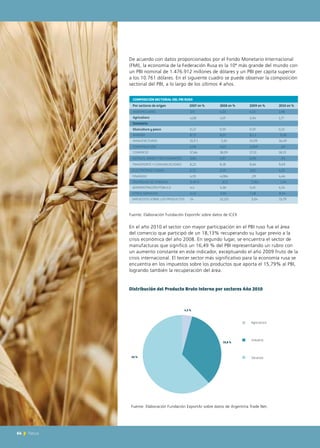 64 News
De acuerdo con datos proporcionados por el Fondo Monetario Internacional
(FMI), la economía de la Federación Rusa es la 10ª más grande del mundo con
un PBI nominal de 1.476.912 millones de dólares y un PBI per cápita superior
a los 10.761 dólares. En el siguiente cuadro se puede observar la composición
sectorial del PBI, a lo largo de los últimos 4 años.
Fuente: Elaboración Fundación ExportAr sobre datos de ICEX
En el año 2010 el sector con mayor participación en el PBI ruso fue el área
del comercio que participó de un 18,13% recuperando su lugar previo a la
crisis económica del año 2008. En segundo lugar, se encuentra el sector de
manufacturas que significó un 16,49 % del PBI representando un rubro con
un aumento constante en este indicador, exceptuando el año 2009 fruto de la
crisis internacional. El tercer sector más significativo para la economía rusa se
encuentra en los impuestos sobre los productos que aporta el 15,79% al PBI,
logrando también la recuperación del área.
Distribución del Producto Bruto Interno por sectores Año 2010
64 News
COMPOSICIÓN SECTORIAL DEL PBI RUSO
Por sectores de origen 2007 en % 2008 en % 2009 en % 2010 en %
AGROPECUARIO
Agricultura
Ganadería
Silvicultura y pesca
MINERÍA
MANUFACTURAS
CONSTRUCCIÓN
COMERCIO
HOTELES, BARES Y RESTAURANTES
TRANSPORTE Y COMUNICACIONES
ELECTRICIDAD Y AGUA
FINANZAS
PROPIEDAD DE VIVIENDA
ADMINISTRACIÓN PÚBLICA
OTROS SERVICIOS
IMPUESTOS SOBRE LOS PRODUCTOS
3,9 4,26 4,13 1,98
4,08 4,07 3,94 1,77
0,22 0,19 0,19 0,21
8,73 8,07 8,1 1 0,36
15,9 1 5,16 14,09 16,49
5,08 5,63 5,059 ,69
17,66 18,09 17,51 18,13
0,84 0,87 0,90 ,95
8,25 8,18 8,66 9,69
2,72 2,59 3,61 4,31
4,19 4,084 ,29 4,46
9,49 9 ,621 1,361 1,44
4,4 4,36 5,41 6,14
4,45 3,96 7,48 8,34
14 15,131 3,04 15,79
Agricultura
Industria
Servicios
Distribución del Producto Bruto Interno por sectores Año 2010
4.2 %
62 %
33,8 %
Fuente: Elaboración Fundación ExportAr sobre datos de Argentina Trade Net.
 