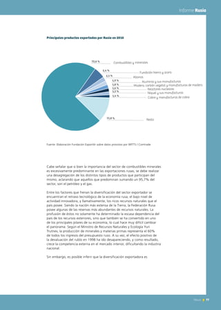 77News
Principales productos exportados por Rusia en 2010
Cabe señalar que si bien la importancia del sector de combustibles minerales
es excesivamente predominante en las exportaciones rusas, se debe realizar
una desagregación de los distintos tipos de productos que participan del
mismo, aclarando que aquellos que predominan sumando un 95,7% del
sector, son el petróleo y el gas.
Entre los factores que frenan la diversificación del sector exportador se
encuentran el retraso tecnológico de la economía rusa, el bajo nivel de
actividad innovadora, y llamativamente, los ricos recursos naturales que el
país posee. Siendo la nación más extensa de la Tierra, la Federación Rusa
posee algunas de las reservas más abundantes de recursos naturales. La
profusión de éstos no solamente ha determinado la escasa dependencia del
país de los recursos exteriores, sino que también se ha convertido en uno
de los principales pilares de su economía, lo cual hace muy difícil cambiar
el panorama. Según el Ministro de Recursos Naturales y Ecología Yuri
Trutnev, la producción de minerales y materias primas representa el 60%
de todos los ingresos del presupuesto ruso. A su vez, el efecto positivo de
la devaluación del rublo en 1998 ha ido desapareciendo, y como resultado,
crece la competencia externa en el mercado interior, dificultando la industria
nacional.
Sin embargo, es posible inferir que la diversificación exportadora es
77News
Informe Rusia
Fuente: Elaboración Fundación ExportAr sobre datos provistos por WITTS / Comtrade
Abonos
Resto
Cobre y manufacturas de cobre
Aluminio y sus manufacturas
Madera, carbón vegetal y manufacturas de madera
Reactores nucleares
Niquel y sus manufacturas
Fundición hierro y acero
Combustibles y minerales
 