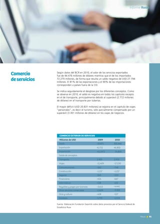 81News 81News 81News
Millones de USD
Saldo
COMERCIO EXTERIOR DE SERVICIOS
-19.875 301.666
41.722 46.810
-61.5972 54.856
2009 2010
Exportación
Importación
Saldo de conceptos
Transporte
Viajes
2.919 2.932
-11.409 -17.530
Comunicaciones
Construcción
Seguros
Financieros
Informáticos
Royalties y pagos por licencias
Otros servicios comerciales
Ocio y cultura
Estatales
-562
-1.217
-565
-454
-138
-3.613
-2.609
-458
-1.770
-748
-1.217
-533
-667
-525
-4.441
-3.005
-527
-1.533
Comercio
deservicios
Según datos del BCR en 2010, el valor de los servicios exportados
fue de 44.476 millones de dólares mientras que el de los importados
72.270 millones, de forma que resulta un saldo negativo de USD 27.794
millones. El 81% de las exportaciones y el 90% de las importaciones
corresponden a países fuera de la CEI.
Se indica seguidamente el desglose por los diferentes conceptos. Como
se observa en 2010, el saldo es negativo en todos los capítulos excepto
en el de transporte, principalmente debido al superávit (2.772 millones
de dólares) en el transporte por tuberías.
El mayor déficit (USD 20.831 millones) se registra en el capítulo de viajes
“personales”, es decir el turismo, sólo parcialmente compensado por un
superávit (3.301 millones de dólares) en los viajes de negocios.
Fuente: Elaboración Fundación ExportAr sobre datos provistos por el Servicio Federal de
Estadística Rusa
Informe Rusia
 