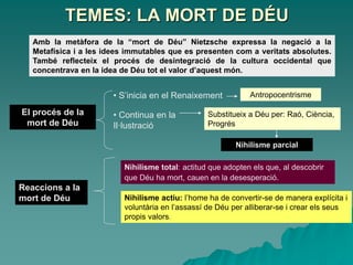 TEMES: LA MORT DE DÉU
Amb la metàfora de la “mort de Déu” Nietzsche expressa la negació a la
Metafísica i a les idees immutables que es presenten com a veritats absolutes.
També reflecteix el procés de desintegració de la cultura occidental que
concentrava en la idea de Déu tot el valor d’aquest món.
El procés de la
mort de Déu
• S’inicia en el Renaixement Antropocentrisme
• Continua en la
Il·lustració
Substitueix a Déu per: Raó, Ciència,
Progrés
Nihilisme parcial
Reaccions a la
mort de Déu
Nihilisme total: actitud que adopten els que, al descobrir
que Déu ha mort, cauen en la desesperació.
Nihilisme actiu: l’home ha de convertir-se de manera explícita i
voluntària en l’assassí de Déu per alliberar-se i crear els seus
propis valors.
 