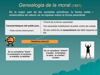 Genealogia de la moral (1887)
Característiques del poble jueu
•Triomf de la forma sacerdotal
•Els sacerdots mobilitzaren al poble contra els nobles
•El seu mòbil fou el ressentiment del dèbil respecte al
fort
Poble sotmés històricament
TRANSVALORACIÓ
Es va considerar “dolent“
el poder, la fortalesa,
la salut, la crueltat i
el plaer.
Es va considerar "bona"
la compassió, la renúncia,
la malaltia, la debilitat
En la major part de les societats primitives, la forma noble i
aristocràtica de valorar es va imposar sobre la forma sacerdotal
 