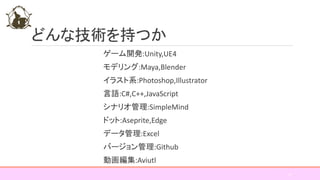 どんな技術を持つか
ゲーム開発:Unity,UE4
モデリング:Maya,Blender
イラスト系:Photoshop,Illustrator
言語:C#,C++,JavaScript
シナリオ管理:SimpleMind
ドット:Aseprite,Edge
データ管理:Excel
バージョン管理:Github
動画編集:Aviutl
14
 