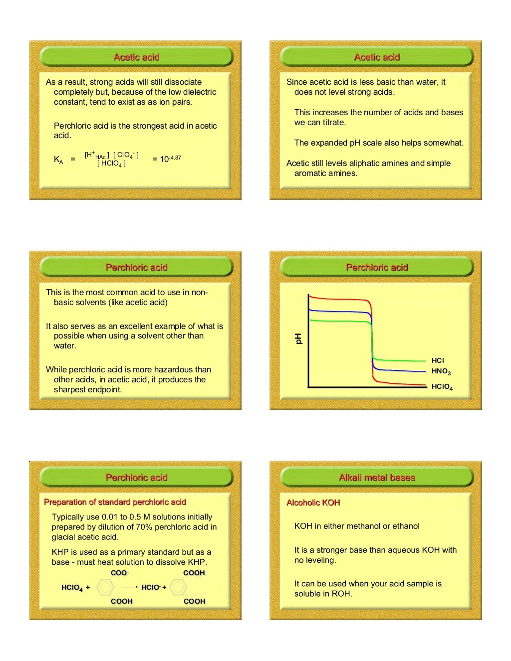 10 non aqueoustitrations