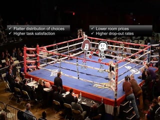  Flatter distribution of choices
Higher task satisfaction
Lower room prices
Higher drop-out rates