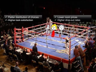  Flatter distribution of choices
Higher task satisfaction
Lower room prices
Higher drop-out rates