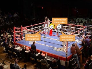 Stakeholder
the market
Stakeholder,
protagonist
Stakeholder
antagonist
