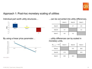 22© GfK 2016 | Turbo Event | February 2016
Approach 1: Post-hoc monetary scaling of utilities
Individual part worth utility structures… …can be converted into utility differences.
Brand A Brand B Brand C
Brand A 3.7 8.9
Brand B -3.7 5.2
Brand C -8.9 -5.2
By using a linear price parameter… …utility differences can by scaled in
monetary units.
Brand A Brand B Brand C
Brand A 37 € 89 €
Brand B -37 € 52 €
Brand C -89 € -52 €
10€ Util
Orme (2001).
4.2
0.5
-4.7-6
-4
-2
0
2
4
6
Brand A Brand B Brand C
Utility
2.0
0.0
-2.0
-2.5
-2.0
-1.5
-1.0
-0.5
0.0
0.5
1.0
1.5
2.0
2.5
€ 10 € 30 € 50