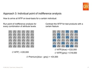 27© GfK 2016 | Turbo Event | February 2016
Approach 3: Individual point of indifference analysis
How to arrive at WTP on level-basis for a certain individual:
Run point of indifference analysis for
every combination of attribute levels
Contrast the WTP for test products with a
certain feature
WTPi = £20,000
WTPi(blue) = £22,000
Premiumi(blue - grey) = +£4,000
WTPi(grey) = £18,000