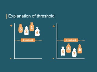 Explanation of threshold
-
+
-
+
threshold threshold