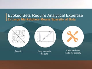 Evoked Sets Require Analytical Expertise
2) Large Marketplace Means Sparsity of Data
Sparsity Easy to overfit
the data
Calibrate/Tune
model for sparsity