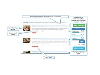 Call to action
Hotel Chain, Type
& Style
Distance to city
center
Placement of 50 hotel on the results page - top to bottom
Review Score on
cleanliness, staff and
facilities; result in a mean
score and a label
Including room price per
night