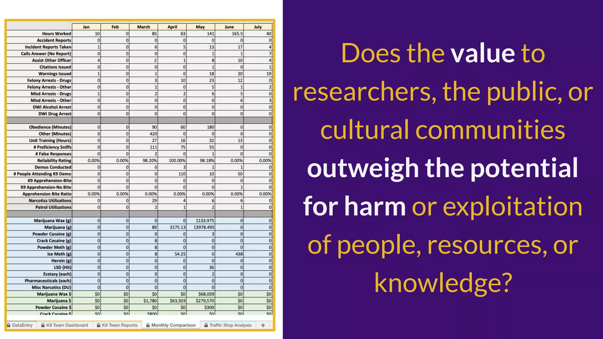Does the value to
researchers, the public, or
cultural communities
outweigh the potential
for harm or exploitation
of people, resources, or
knowledge?
 