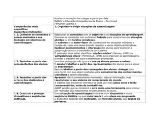 Acolher a formação dos colegas e participar dela.
Refletir a Educação Competências de Ensino - Perrenoud
Fernando Cadima 3
Competências mais
específicas
Sugestões/Indicações
1. Organizar e dirigir situações de aprendizagem
1.1. Conhecer os conteúdos a
serem ensinados e sua
tradução em objetivos de
aprendizagem.
Relacionar os conteúdos com os objetivos e as situações de aprendizagem.
Dominar os conteúdos com suficiente fluência para construí-los em situações
abertas ou em tarefas complexas.
Os saberes e os saber-fazer são construídos em situações múltiplas e
complexas, cada uma delas dizendo respeito a vários objetivos/disciplinas.
Explorar acontecimentos e interesses dos alunos para favorecer a
apropriação ativa e a transferência dos saberes.
O professor deve saber identificar ‘noções-núcleo’ (Meirieu, 1989) ou
‘competências-chave’ (Perrenoud, 1998) para organizar as aprendizagens,
orientar o trabalho em aula e estabelecer prioridades.
1.2. Trabalhar a partir das
representações dos alunos.
Uma boa pedagogia não ignora o que os alunos pensam e sabem.
É errado trabalhar a partir das representações dos alunos para a seguir
as desvalorizar.
Resta trabalhar a partir das concepções dos alunos, dialogar com
eles, fazer com que sejam avaliadas para aproximá-las dos conhecimentos
científicos a serem ensinados.
1.3. Trabalhar a partir dos
erros e dos obstáculos à
aprendizagem.
Aprender não é primeiramente memorizar, retocar informação, mas
reestruturar o seu sistema de compreensão do mundo.
A didática das disciplinas interessa-se cada vez mais pelos erros e tenta
compreendê-los, antes de combatê-los.
Astolfi propõe que se considere o erro como uma ferramenta para ensinar,
um revelador dos mecanismos de pensamento do aluno.
1.4. Construir e planejar
dispositivos e seqüências
didáticas.
Uma situação de aprendizagem insere-se num dispositivo e numa
seqüência didática na qual cada tarefa é uma etapa em progressão.
o dispositivo depende dos conteúdos, do nível dos alunos, das opções do
professor.
 