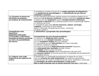 A competência consiste na busca de um amplo repertório de dispositivos
e de seqüências de aprendizagem e na identificação do que eles/as
mobilizam e ensinam.
1.5. Envolver os alunos em
atividades de pesquisa,
em projetos de conhecimento
O mais importante permanece implícito porque uma seqüência didática só se
desenvolve se os alunos a aceitarem e tiverem realmente vontade de saber.
A dinâmica de uma pesquisa é sempre simultaneamente intelectual,
emocional e relacional. Daí o delicado equilíbrio entre a estruturação didática
e a dinâmica da turma.
A competência passa pela arte de comunicar, seduzir, encorajar,
mobilizar, envolvendo-se como pessoa.
Refletir a Educação Competências de Ensino - Perrenoud
Fernando Cadima 4
Competências mais
Específicas
Sugestões/Indicações
2. Administrar a progressão das aprendizagens
2.1.Conceber e administrar
situações/problema ajustadas
ao nível e às possibilidades
dos alunos.
Características de uma situação-problema:
(i) constituir um obstáculo para a turma.
(ii) estudo de uma situação concreta, hipóteses.
(iii) um verdadeiro enigma para ser resolvido.
(iv) necessidade de usar instrumentos com vista à resolução.
(v) oferecer resistência suficiente.
(vi) situar-se na zona de desenvolvimento proximal (Vygotsky).
(vii) antecipação dos resultados precede a busca
(viii) debate científico dentro da classe.
(ix) a validação da solução é feita conjuntamente (não pelo prof).
(x) reexame coletivo do caminho percorrido à consolidação dos procedimentos
para projetos futuros.
2.2. Adquirir uma visão
longitudinal dos objetivos do
ensino.
A massificação e a urbanização generalizaram as classes de um único
nível com prejuízo da visão longitudinal dos objetivos programáticos.
Felizmente que nem todas as escolas funcionam assim, facilitando a construção
de estratégias de ensino-aprendizagem a longo prazo.
Não se pode pretender que os alunos alcancem num ano a capacidade
 