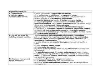 Sugestões/Indicações
5.1. Elaborar um
projeto em equipe,
representações comuns.
A escola caminha para a cooperação profissional:
(i) os professores, os psicólogos e as equipes de apoio,
(ii) a emergência no 1º ciclo de papéis específicos (APA, coordenação de
projetos, intervenção de professores especialistas),
(iii) partilha de recursos, partilha de idéias, partilha de alunos.
Se todos se protegerem e só oferecerem uma idéia lisa, as trocas
permanecerão vazias. Serão sempre os mesmos a falar, os mesmos a ouvir,
alguns sentir-se-ão julgados e desacreditados.
Logo os professores devem saber trabalhar eficazmente em equipe:
(i) Assumindo os seus medos, perdas de autonomia, territórios a proteger.
(ii) fazendo a transição da pseudo-equipe para a verdadeira equipe,
(iii) discernindo os problemas que requerem cooperação e criando o espírito
de uma cultura de cooperação.
5.2. Dirigir um grupo de
trabalho, conduzir reuniões.
Todos os membros de um grupo são coletivamente responsáveis
pelo seu funcionamento: respeito pelos horários, por chegar a conclusões,
por dividir tarefas, combinar os próximos encontros, a avaliação e a
regulação do funcionamento.
É sensato delegar-se um condutor do grupo para conduzir as reuniões e
evitar:
(i) todos a falar ao mesmo tempo,
(ii) mudar/saltar de assunto,
(iii) alguém de monopolizar o debate e outros não falarem ou expressarem
as suas idéias,
(iv) posições categóricas. (v) atrasos e abandonos da sessão a meios.
No entanto, quando alguém toma as rédeas pode ser alvo de sarcasmos ‘sim
chefe!’. «É preciso ser ingênuo ou um tanto kamikase para desempenhar
esse papel no meio docente.
5.3. Formar e renovar uma
equipe pedagógica.
A iniciativa para formar uma equipa pode resultar:
(i) do desejo de colaboração entre 2 ou mais pessoas.
(ii) de uma decisão dos órgãos de gestão para fazer face a um problema
interno/externo.
 