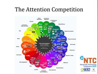The Attention Competition