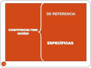 DE REFERENCIA



     COMPETENCIAS PARA
         ENSEÑAR


                         ESPECÍFICAS




14
 