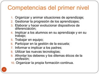Competencias del primer nivel
      1. Organizar y animar situaciones de aprendizaje;
      2. Gestionar la progresión de los aprendizajes;
      3. Elaborar y hacer evolucionar dispositivos de
         diferenciación;
      4. Implicar a los alumnos en su aprendizaje y en su
         trabajo;
      5. Trabajar en equipo;
      6. Participar en la gestión de la escuela;
      7. Informar e implicar a los padres;
      8. Utilizar las nuevas tecnologías;
      9. Afrontar los deberes y los dilemas éticos de la
         profesión;
      10. Organizar la propia formación continua.

17
 