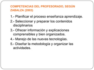 COMPETENCIAS DEL PROFESORADO, SEGÚN
ZABALZA (2003)

1.- Planificar el proceso enseñanza aprendizaje.
2.- Seleccionar y preparar los contenidos
  disciplinarios
3.- Ofrecer información y explicaciones
  comprensibles y bien organizados.
4.- Manejo de las nuevas tecnologías.
5.- Diseñar la metodología y organizar las
  actividades.
 