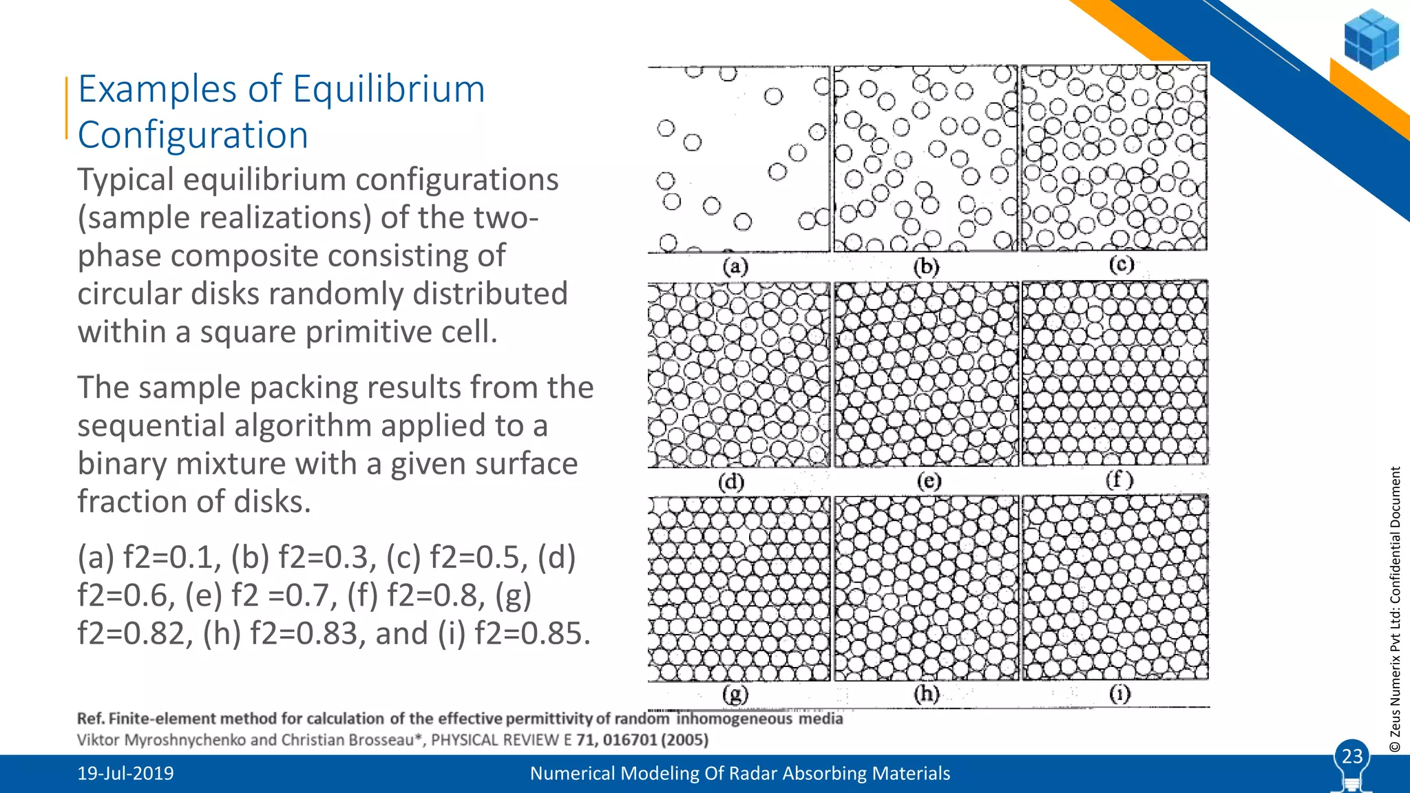 23
©ZeusNumerixPvtLtd:ConfidentialDocument
Typical equilibrium configurations
(sample realizations) of the two-
phase composite consisting of
circular disks randomly distributed
within a square primitive cell.
The sample packing results from the
sequential algorithm applied to a
binary mixture with a given surface
fraction of disks.
(a) f2=0.1, (b) f2=0.3, (c) f2=0.5, (d)
f2=0.6, (e) f2 =0.7, (f) f2=0.8, (g)
f2=0.82, (h) f2=0.83, and (i) f2=0.85.
19-Jul-2019 Numerical Modeling Of Radar Absorbing Materials
23
Examples of Equilibrium
Configuration
 